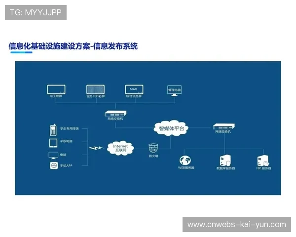 数字身份技术应用于员工通行与权限统一管理