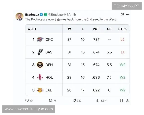 西部排名震荡分析：森林狼反超湖人，火箭险守第四席位